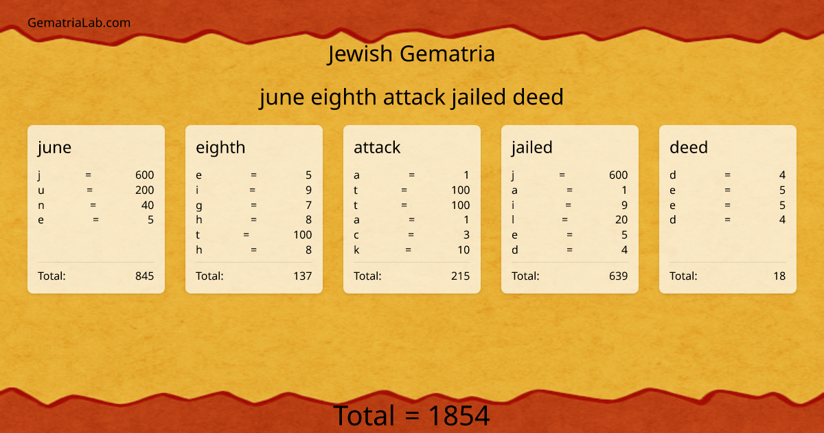 june eighth attack jailed deed in jewish Gematria